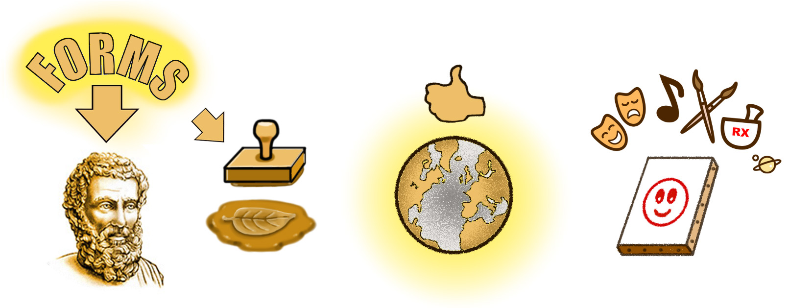 Aristotle's World