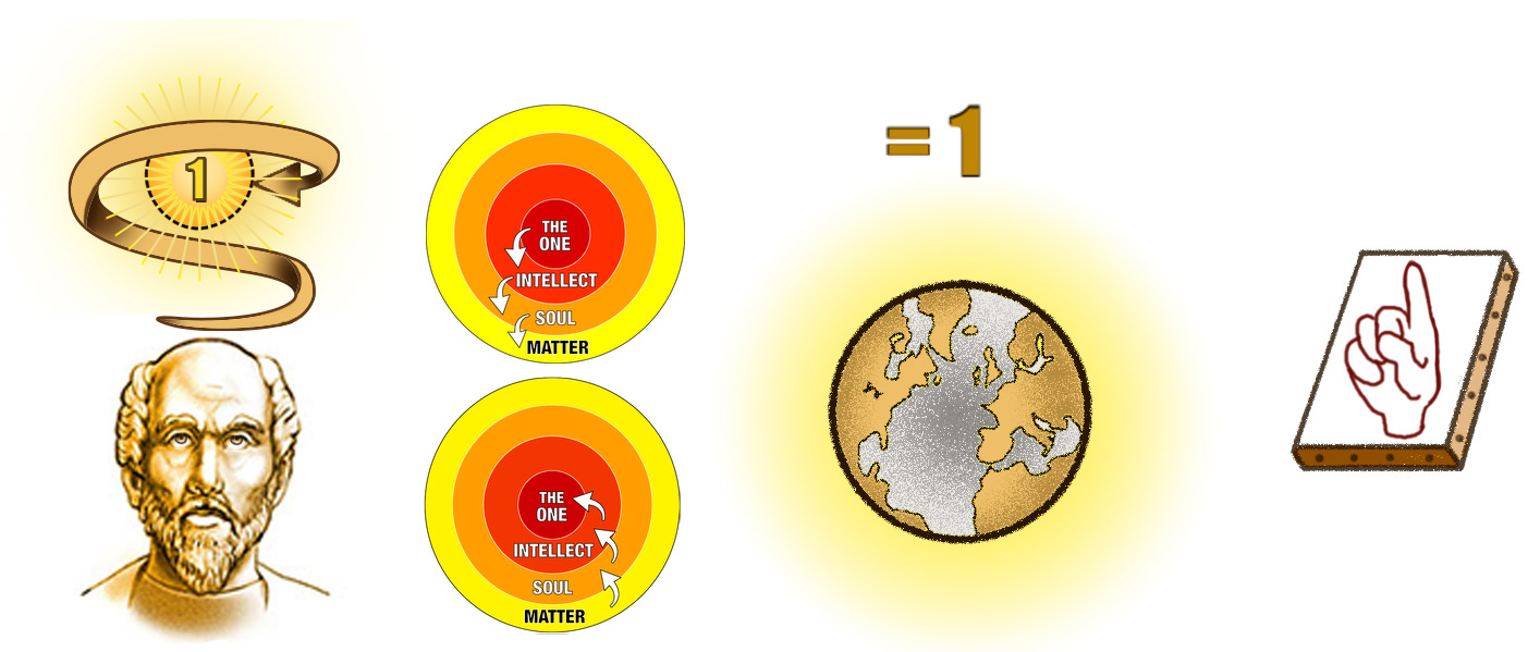 Plotinus'World